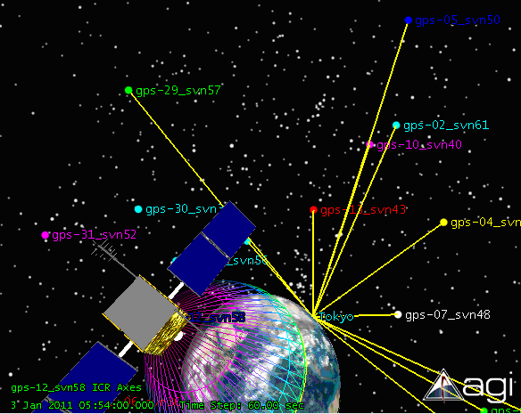 Depiction of the GPS constellation