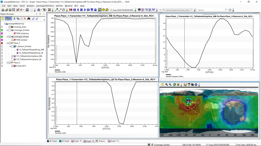 Graphing VOACAP effects