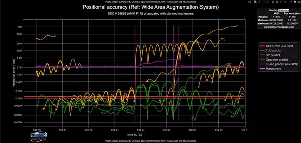 Screen-Shot-2020-10-14-at-4-29-28-PM-1.png spacecraft_positional_accuracy