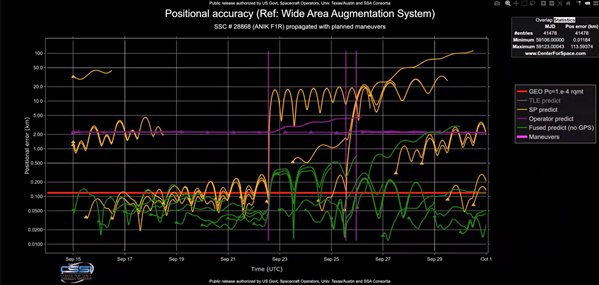 spacecraft_positional_accuracy