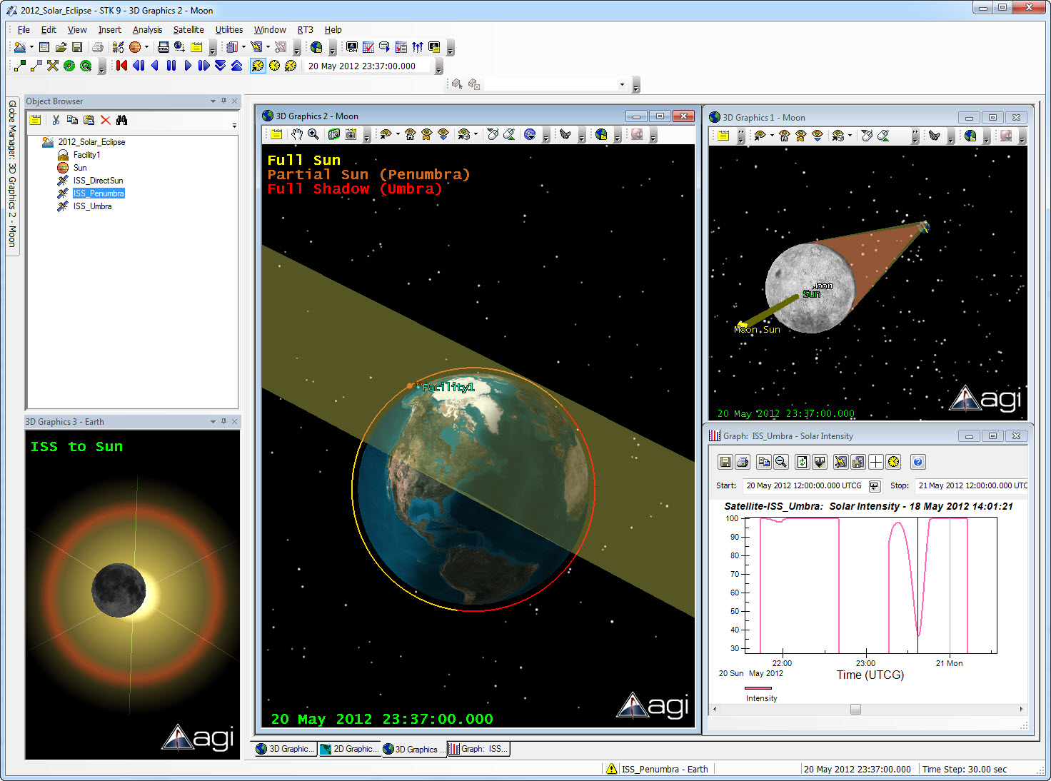 Scenario Overview