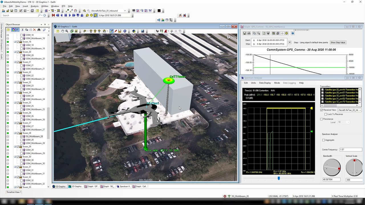 Advanced RF Analytics - Analyzing Spectrum Effects on Co-Located Communications Systems 