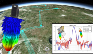 Command and control (C2) communications​