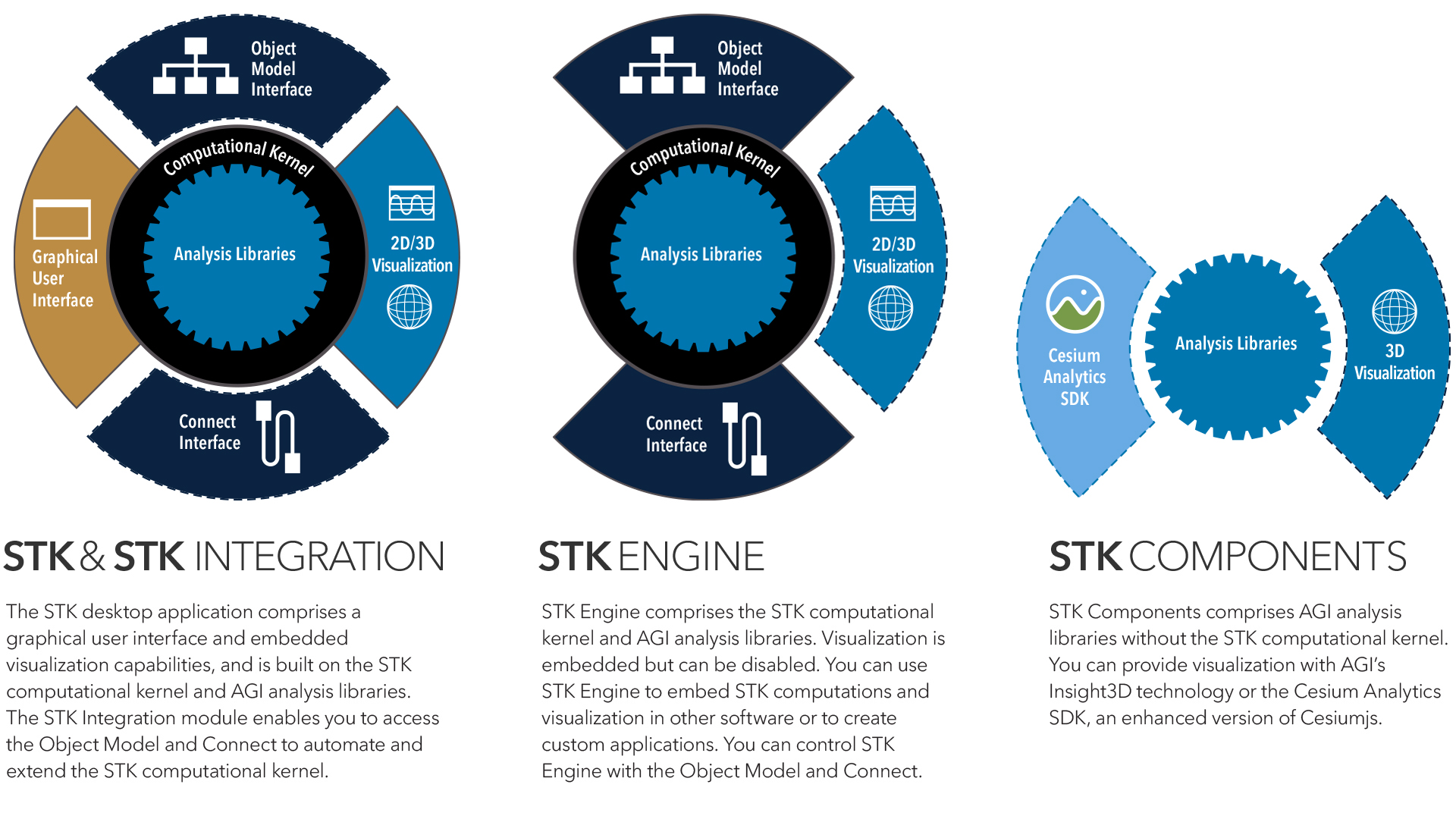 Developer Tools at a Glance