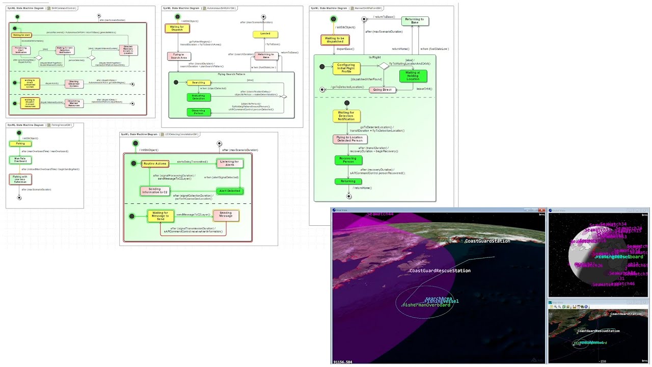 Validating SysML Architectures Against Mission Requirements