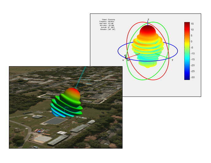 antenna radiation pattern software download