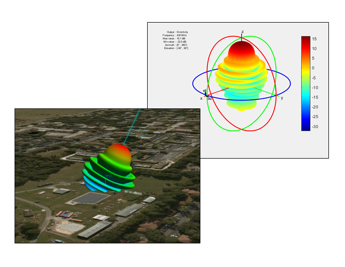 matlab-gui-radiation-pattern-dipole-antenna-array-matlab-gui-radiation-pattern-of-dipole