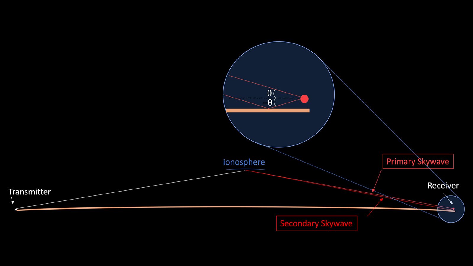 STK 12.5 New Features