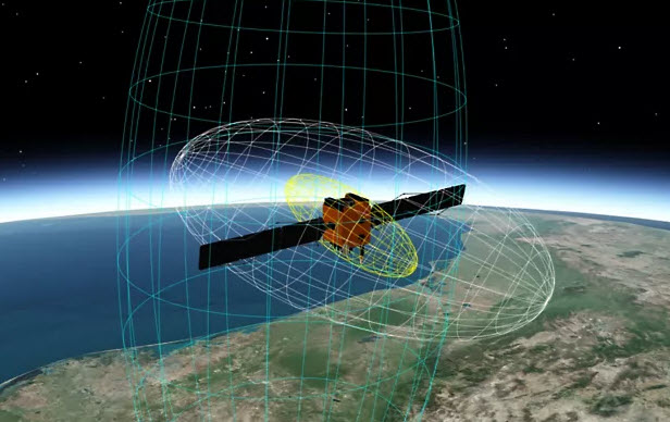 Orbit Determination Tool Kit (ODTK)