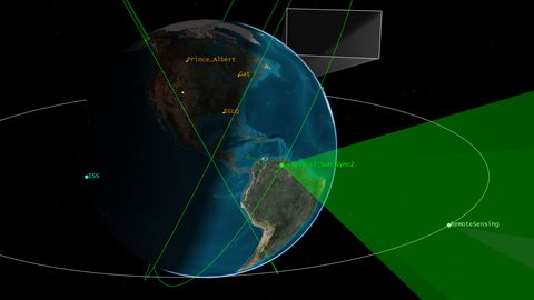 Space Situational Awareness