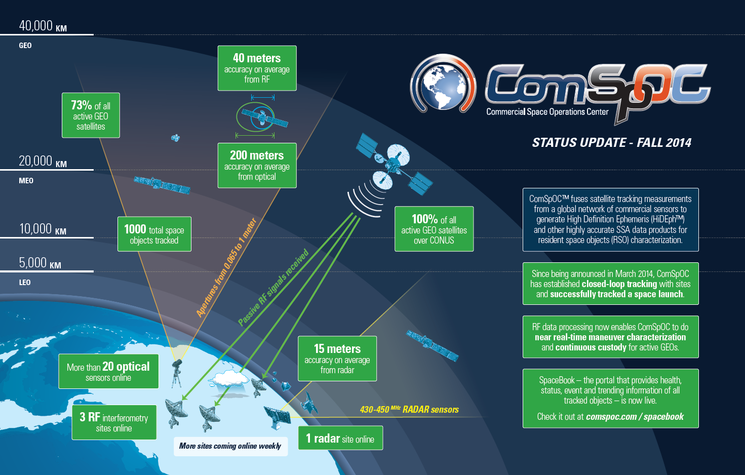 COMSPOC Milestones