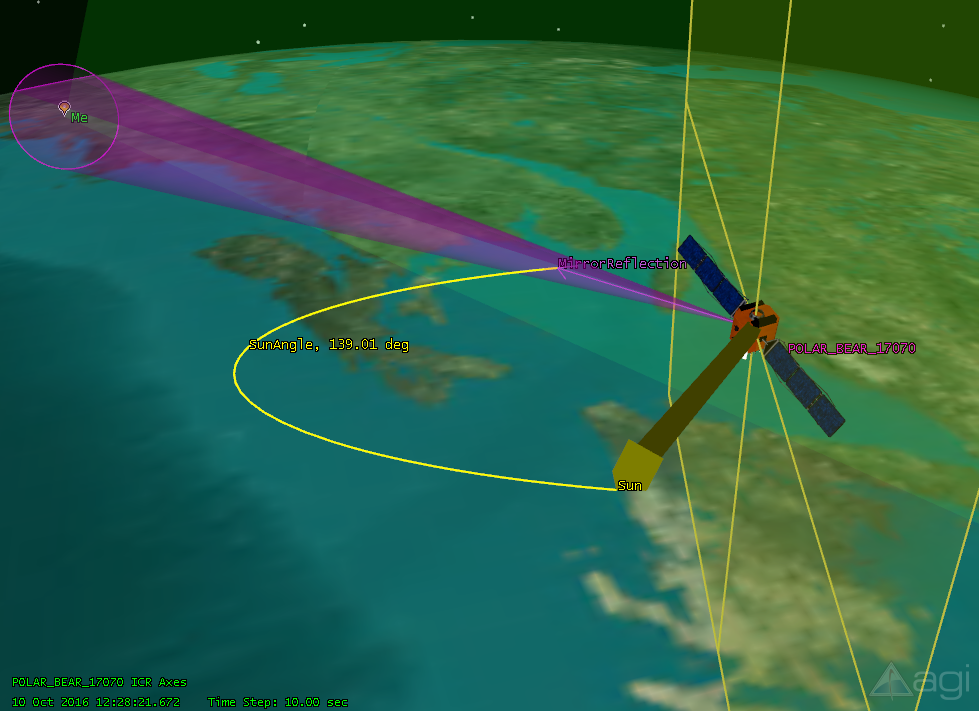 AGI: Systems Tool Kit – Because we model more than just satellites