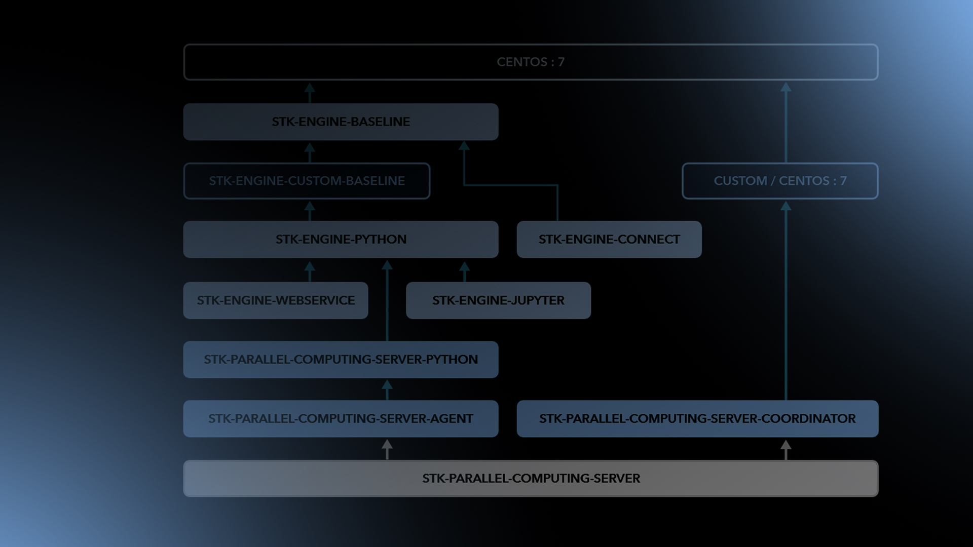 STK 12.5 New Features