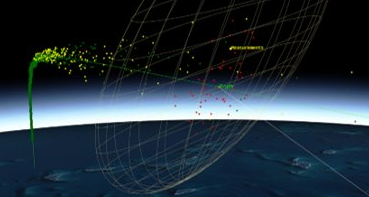 Virtual test and evaluation